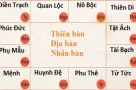 Cách tự lấy lá số tử vi, không đảm bảo chính xác 100% nhưng tính giải trí rất cao :D