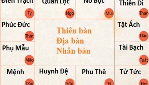 Cách tự lấy lá số tử vi, không đảm bảo chính xác 100% nhưng tính giải trí rất cao :D