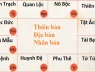 Cách tự lấy lá số tử vi, không đảm bảo chính xác 100% nhưng tính giải trí rất cao :D