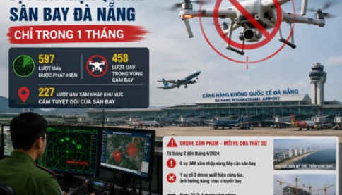 Phát hiện gần 600 drone quanh sân bay Đà Nẵng chỉ trong 1 tháng, chuyện gì đang xảy ra?
