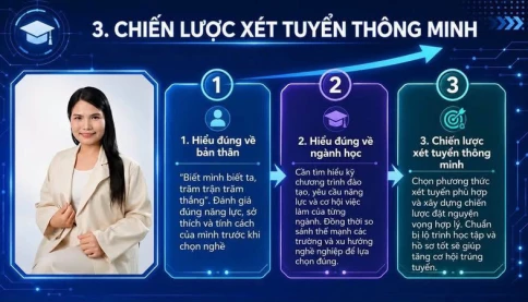 Vì sao con vừa đỗ lớp 10, đừng vội cho con học mọi thứ mà cần có một lộ trình?