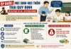 Bất ngờ đề xuất phạt tới 50 triệu đồng nếu ép học sinh học thêm trái quy định