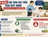 Bất ngờ đề xuất phạt tới 50 triệu đồng nếu ép học sinh học thêm trái quy định