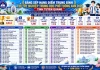 Những dấu hỏi chấm về điểm 10 môn Toán ở Tuyên Quang mà cư dân mạng đặt ra