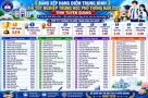 Những dấu hỏi chấm về điểm 10 môn Toán ở Tuyên Quang mà cư dân mạng đặt ra