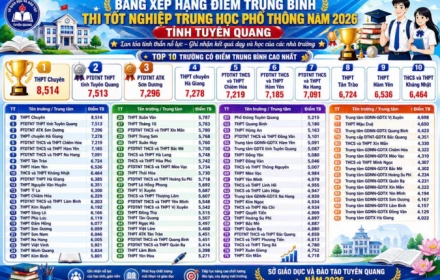 Những dấu hỏi chấm về điểm 10 môn Toán ở Tuyên Quang mà cư dân mạng đặt ra