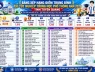 Những dấu hỏi chấm về điểm 10 môn Toán ở Tuyên Quang mà cư dân mạng đặt ra