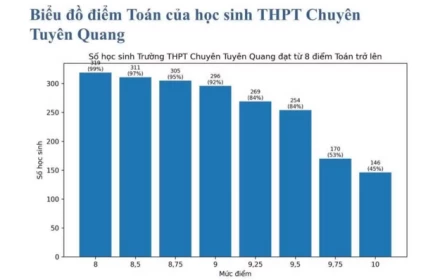 Vì sao Công an vào cuộc xác minh vụ gần 150 học sinh đạt điểm 10 môn Toán?