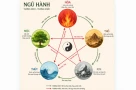 Hiểu đúng về ngũ hành: Ngũ hành là gì? Vì sao vẫn được nhiều người quan tâm đến ngày nay?