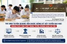 Vụ điểm thi Tuyên Quang: Bộ GD&ĐT khẳng định không làm giảm cơ hội của thí sinh khác