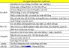 Mẩu tin tìm người giúp việc thế này e bị ế, vì trả lương thấp?