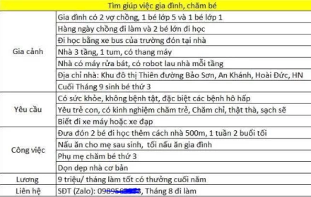 Mẩu tin tìm người giúp việc thế này e bị ế, vì trả lương thấp?
