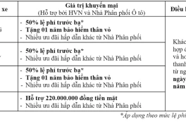 Honda Việt Nam công bố 4 xe hỗ trợ phí trước bạ và giảm giá tới cả trăm triệu đồng