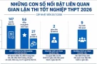 Năm 2026: Phải chăng đã là "giọt nước tràn ly" của kỳ thi THPT "2 trong 1"?