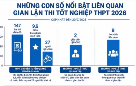 Năm 2026: Phải chăng đã là "giọt nước tràn ly" của kỳ thi THPT "2 trong 1"?