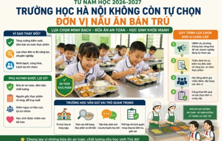 Từ năm học mới, trường học Hà Nội không còn tự chọn đơn vị nấu ăn bán trú: Điều gì sẽ thay đổi?