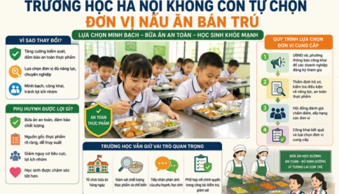 Từ năm học mới, trường học Hà Nội không còn tự chọn đơn vị nấu ăn bán trú: Điều gì sẽ thay đổi?