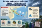 Áp thấp nhiệt đới có thể mạnh lên thành bão, nhiều nơi mưa lớn từ hôm nay