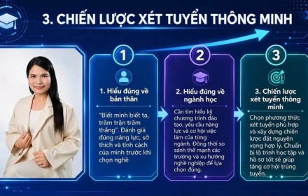 PHỤ HUYNH 2K9, 2K10, 2K11 THẤY GÌ TRƯỚC “RỪNG IELTS” VÀO CÁC TRƯỜNG ĐẠI HỌC TOP ĐẦU NĂM NAY?