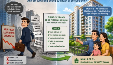 Anh em lướt sóng chung cư chuẩn bị bỏ cuộc chơi nếu chốt quy định thời hạn?