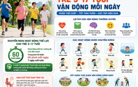 Bộ Y tế công bố chuẩn vận động mới: Trẻ 5-17 tuổi nên tập bao nhiêu là đủ?