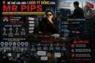 🚨 Kinh ngạc đế chế lừa đảo 1.600 tỷ đồng của Mr Pips: Lập 81 công ty "bình phong", sang tận Thổ Nhĩ Kỳ học cách dựng sàn giả