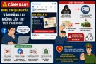 🚨 Cảnh báo: Đừng để mất tiền chỉ vì tin lời quảng cáo "làm bằng lái không cần thi" trên Facebook!