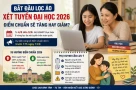 🚨 BẮT ĐẦU LỌC ẢO ĐẠI HỌC 2026: Điểm chuẩn sẽ tăng hay giảm?