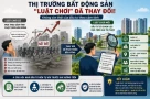 🏘️ Thị trường bất động sản đang bước vào "luật chơi" mới: Không còn thời của đầu tư theo cảm tính