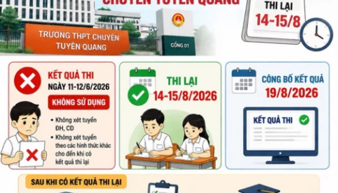 📢 Nóng! Hủy kết quả thi, chốt  phương án thi lại cho toàn bộ thí sinh tại điểm thi THPT Chuyên Tuyên Quang