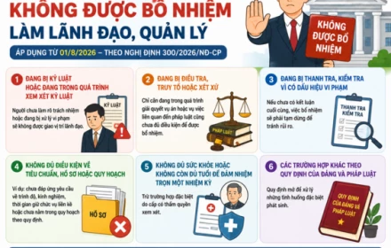 6 trường hợp nào công chức sẽ không được bổ nhiệm làm lãnh đạo?
