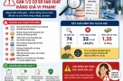 Tại sao gần một nửa cơ sở sản xuất răng giả ở Hà Nội vi phạm hoạt động?