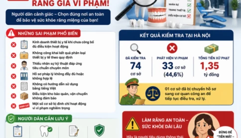 Tại sao gần một nửa cơ sở sản xuất răng giả ở Hà Nội vi phạm hoạt động?