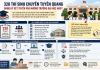 328 thí sinh Chuyên Tuyên Quang đăng ký vào những trường đại học nào?