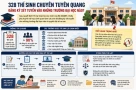 328 thí sinh Chuyên Tuyên Quang đăng ký vào những trường đại học nào?