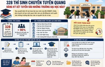 328 thí sinh Chuyên Tuyên Quang đăng ký vào những trường đại học nào?