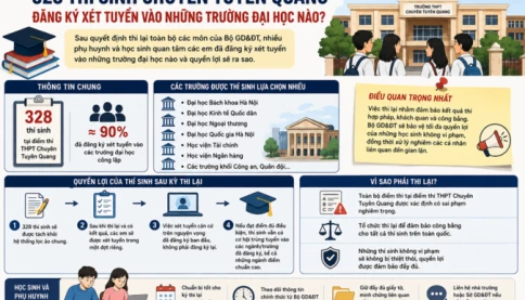328 thí sinh Chuyên Tuyên Quang đăng ký vào những trường đại học nào?