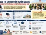 328 thí sinh Chuyên Tuyên Quang đăng ký vào những trường đại học nào?