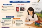 Nóng! Nhận xét đề thi Ngữ văn chuyên Tuyên Quang (lần thi lại)