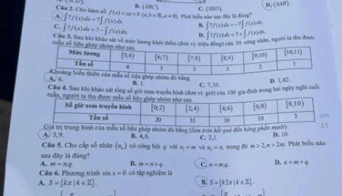 Đề toán thi lại cho trường chuyên Tuyên Quang