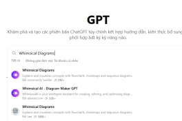 Cách tạo mindmap siêu nhanh bằng GPT
