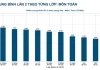 Thi lại tốt nghiệp ở chuyên Tuyên Quang: 326 thí sinh, không một điểm 10 Toán