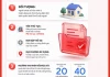 Thủ tục xin xác nhận điều kiện về nhà ở để mua, thuê mua nhà ở xã hội tại Hà Nội: Cách nộp hồ sơ trực tuyến👇
