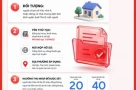 Thủ tục xin xác nhận điều kiện về nhà ở để mua, thuê mua nhà ở xã hội tại Hà Nội: Cách nộp hồ sơ trực tuyến👇