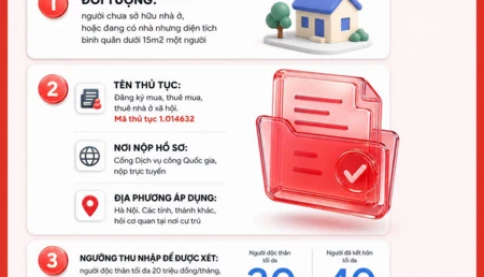 Thủ tục xin xác nhận điều kiện về nhà ở để mua, thuê mua nhà ở xã hội tại Hà Nội: Cách nộp hồ sơ trực tuyến👇