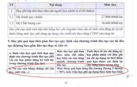 Thiếu chứng chỉ tiếng Anh, sinh viên phải đóng 15 triệu có đúng không?