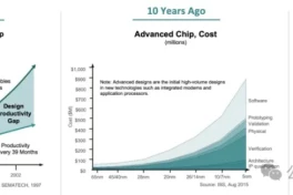 Thiết kế chip hoàn toàn tự động: Generative AI mang đến sự thay đổi