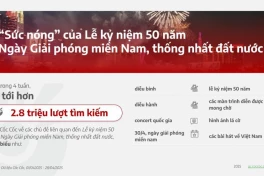 Bùng nổ lượt tìm kiếm liên quan lễ kỷ niệm 30/4, “concert quốc gia”