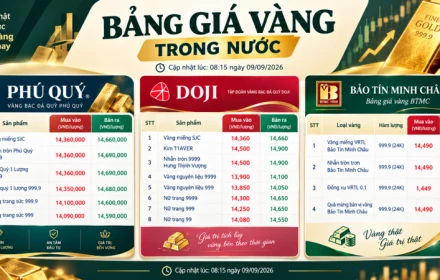 Giá vàng hôm nay 9/9 lao dốc, vàng trong nước điều chỉnh thế nào?