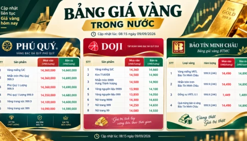 Giá vàng hôm nay 9/9 lao dốc, vàng trong nước điều chỉnh thế nào?